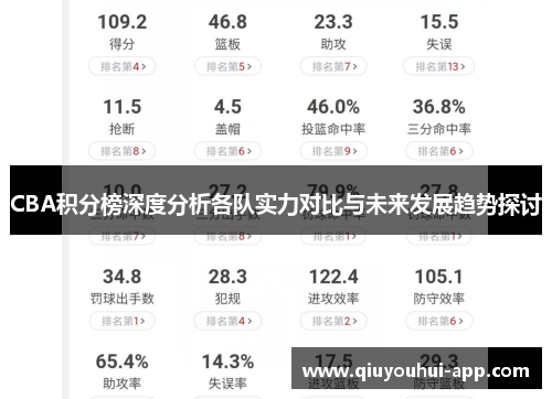 CBA积分榜深度分析各队实力对比与未来发展趋势探讨