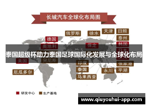 泰国超级杯助力泰国足球国际化发展与全球化布局