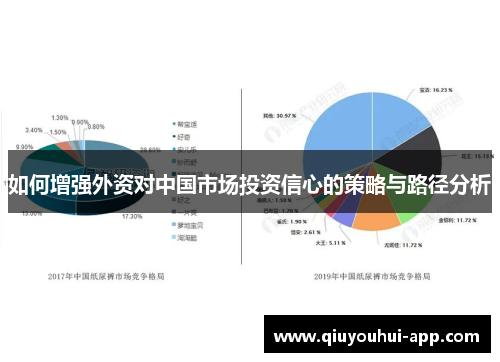 如何增强外资对中国市场投资信心的策略与路径分析