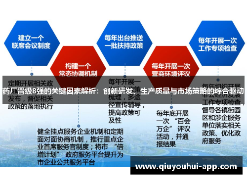 药厂晋级8强的关键因素解析：创新研发、生产质量与市场策略的综合驱动