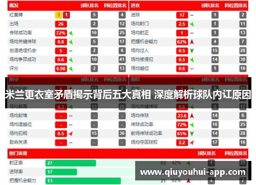米兰更衣室矛盾揭示背后五大真相 深度解析球队内讧原因